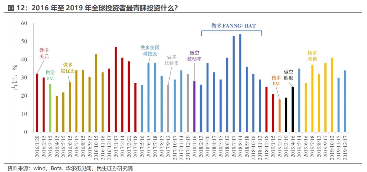 民生证券：“特朗普交易”分析框架指南-第10张图片