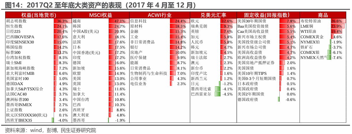 民生证券：“特朗普交易”分析框架指南-第12张图片