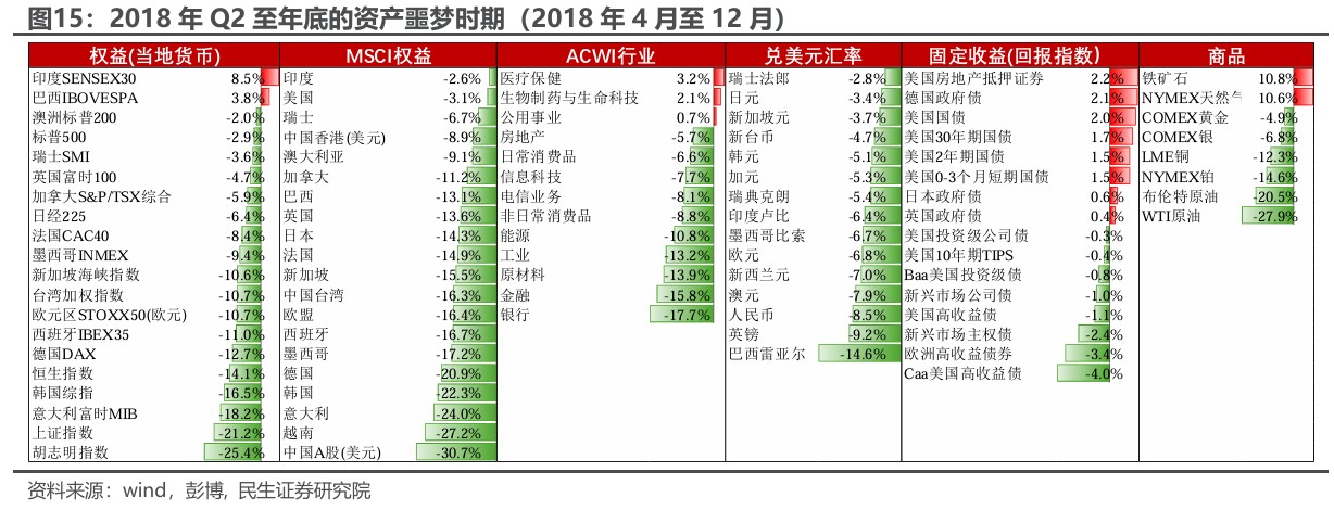 民生证券：“特朗普交易”分析框架指南-第13张图片