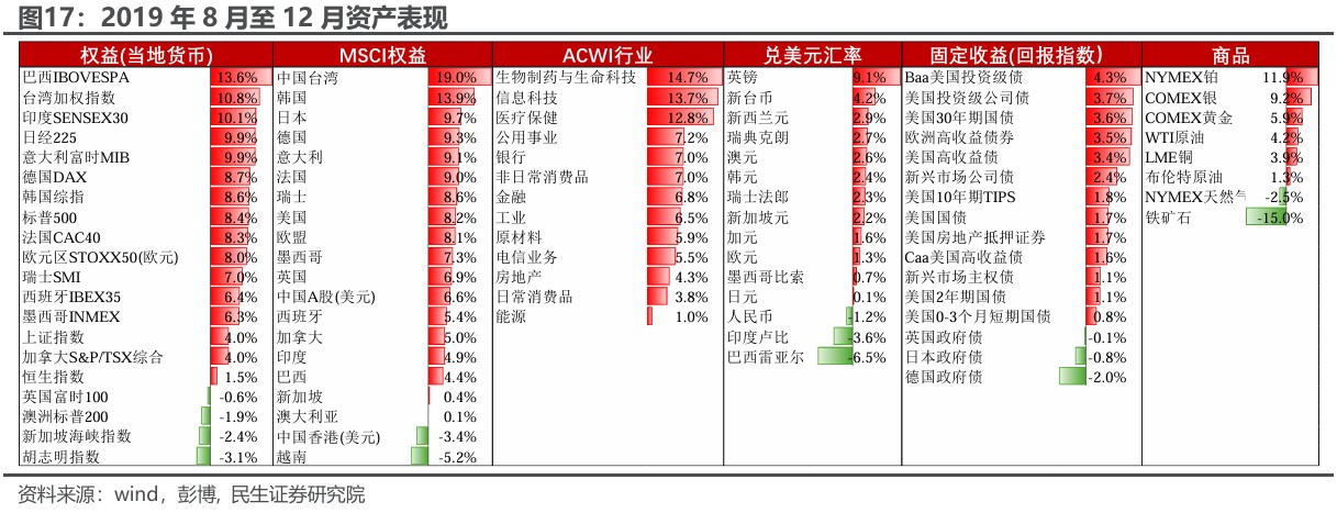 民生证券：“特朗普交易”分析框架指南-第15张图片