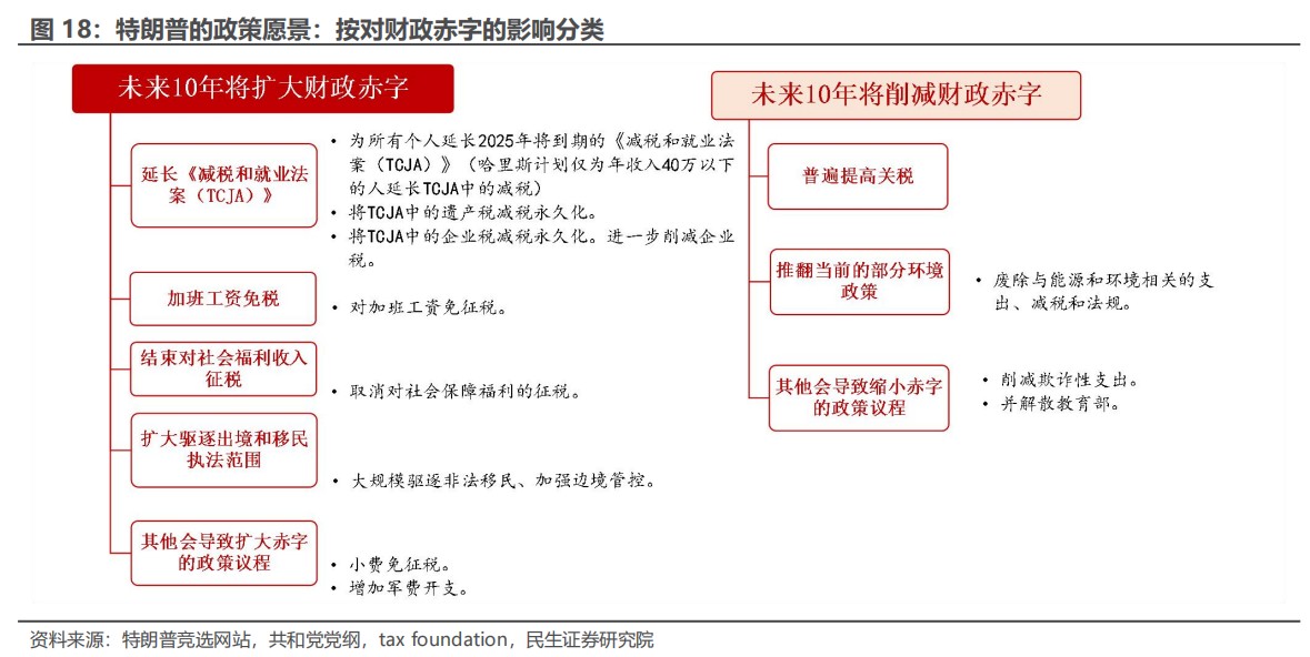 民生证券：“特朗普交易”分析框架指南-第16张图片