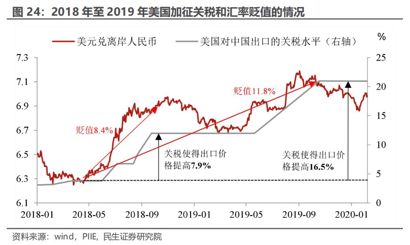 民生证券：“特朗普交易”分析框架指南-第20张图片