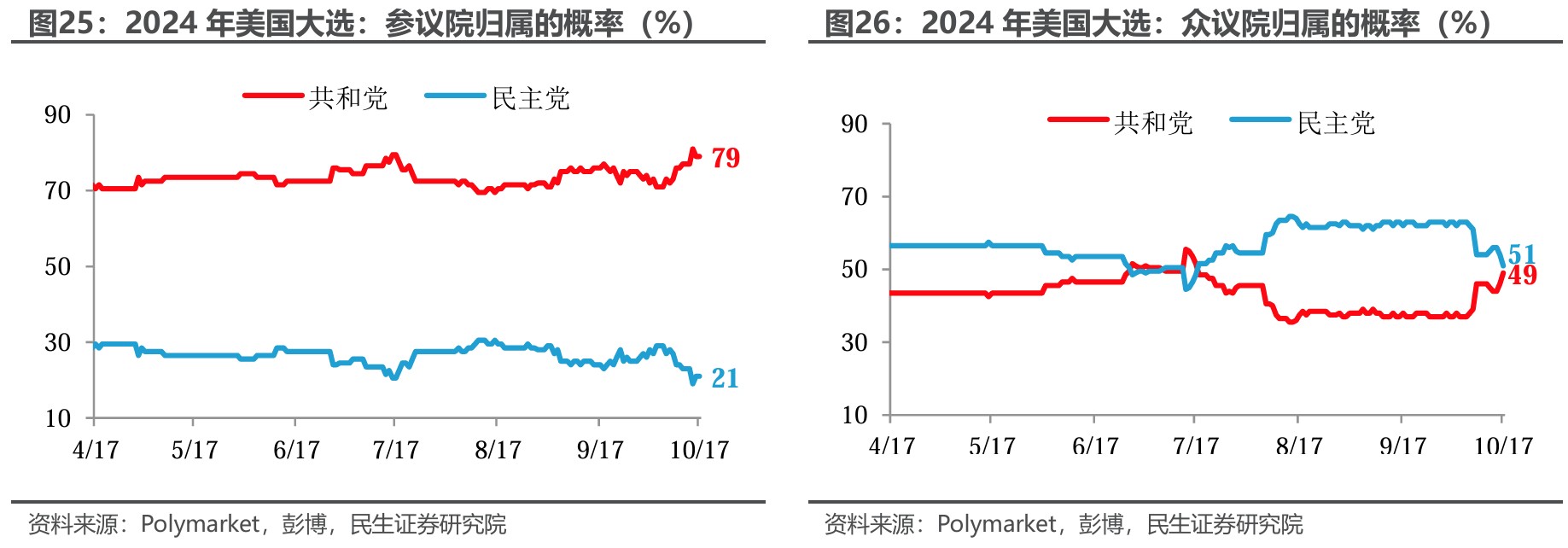 民生证券：“特朗普交易”分析框架指南-第21张图片