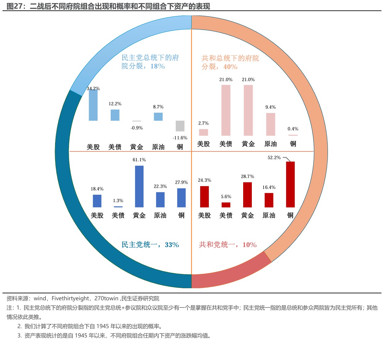 民生证券：“特朗普交易”分析框架指南-第22张图片