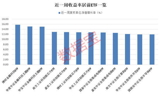 资金坚定加码这一ETF！-第1张图片