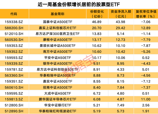 资金坚定加码这一ETF！-第2张图片