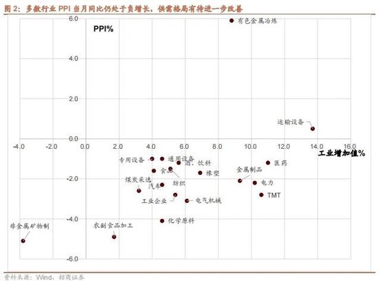 招商策略：政策暖风频吹，后续增量政策有望进一步出台助力经济企稳向上-第2张图片