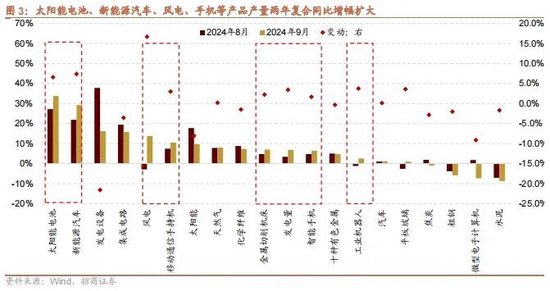 招商策略：政策暖风频吹，后续增量政策有望进一步出台助力经济企稳向上-第3张图片