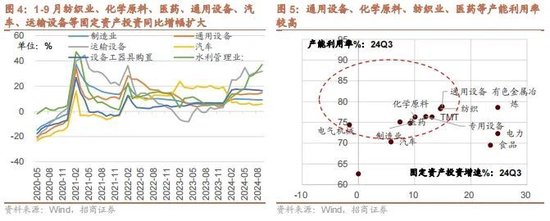 招商策略：政策暖风频吹，后续增量政策有望进一步出台助力经济企稳向上-第4张图片