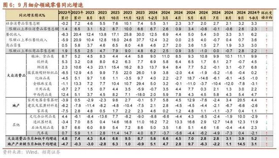 招商策略：政策暖风频吹，后续增量政策有望进一步出台助力经济企稳向上-第5张图片