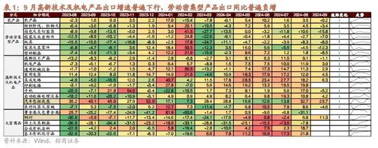 招商策略：政策暖风频吹，后续增量政策有望进一步出台助力经济企稳向上-第6张图片