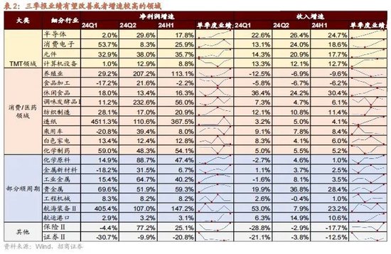 招商策略：政策暖风频吹，后续增量政策有望进一步出台助力经济企稳向上-第7张图片