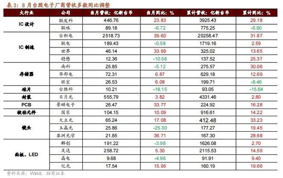 招商策略：政策暖风频吹，后续增量政策有望进一步出台助力经济企稳向上-第10张图片