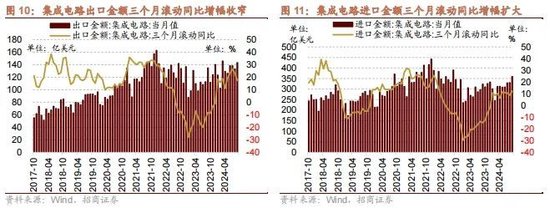 招商策略：政策暖风频吹，后续增量政策有望进一步出台助力经济企稳向上-第11张图片