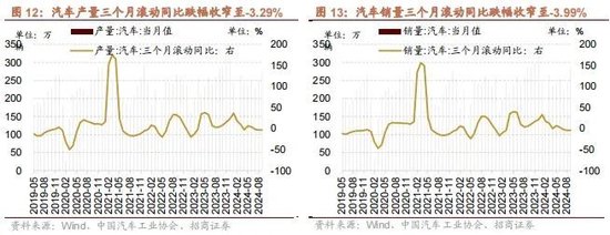 招商策略：政策暖风频吹，后续增量政策有望进一步出台助力经济企稳向上-第12张图片