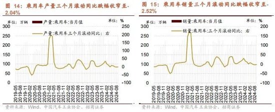 招商策略：政策暖风频吹，后续增量政策有望进一步出台助力经济企稳向上-第13张图片