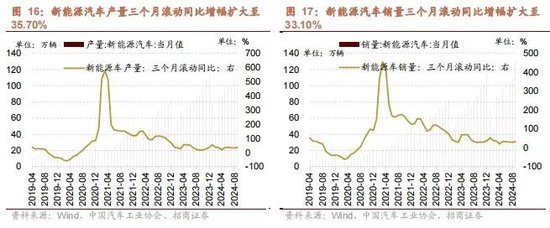 招商策略：政策暖风频吹，后续增量政策有望进一步出台助力经济企稳向上-第14张图片