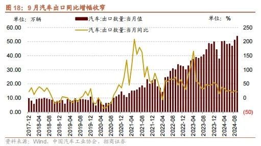 招商策略：政策暖风频吹，后续增量政策有望进一步出台助力经济企稳向上-第15张图片