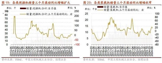 招商策略：政策暖风频吹，后续增量政策有望进一步出台助力经济企稳向上-第16张图片