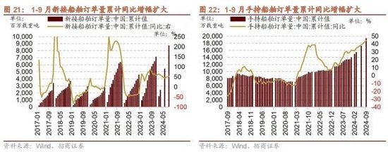 招商策略：政策暖风频吹，后续增量政策有望进一步出台助力经济企稳向上-第17张图片