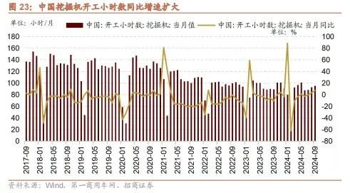 招商策略：政策暖风频吹，后续增量政策有望进一步出台助力经济企稳向上-第18张图片