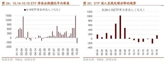 招商策略：政策暖风频吹，后续增量政策有望进一步出台助力经济企稳向上-第19张图片