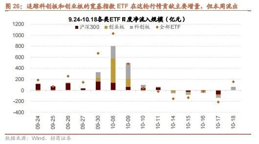 招商策略：政策暖风频吹，后续增量政策有望进一步出台助力经济企稳向上-第20张图片