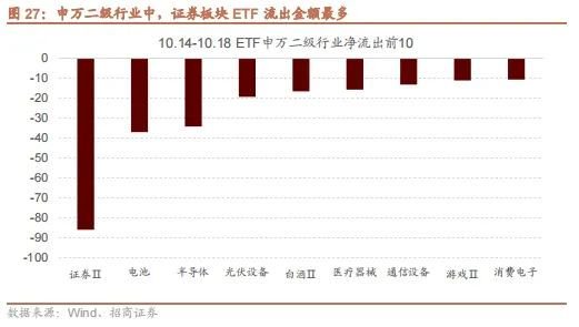 招商策略：政策暖风频吹，后续增量政策有望进一步出台助力经济企稳向上-第21张图片