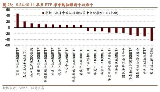 招商策略：政策暖风频吹，后续增量政策有望进一步出台助力经济企稳向上-第22张图片
