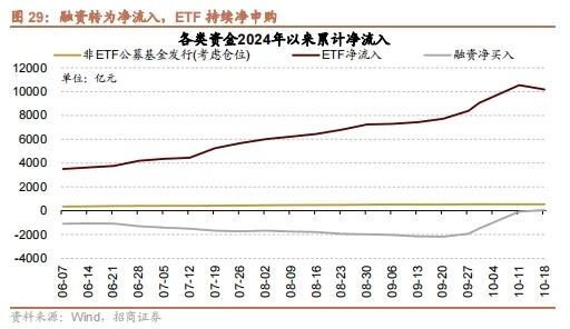 招商策略：政策暖风频吹，后续增量政策有望进一步出台助力经济企稳向上-第23张图片