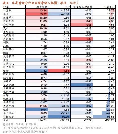 招商策略：政策暖风频吹，后续增量政策有望进一步出台助力经济企稳向上-第24张图片