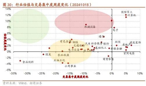 招商策略：政策暖风频吹，后续增量政策有望进一步出台助力经济企稳向上-第25张图片