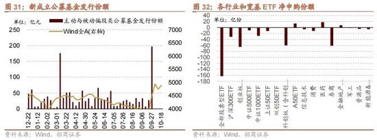 招商策略：政策暖风频吹，后续增量政策有望进一步出台助力经济企稳向上-第26张图片