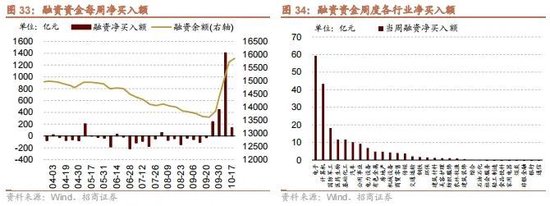 招商策略：政策暖风频吹，后续增量政策有望进一步出台助力经济企稳向上-第27张图片