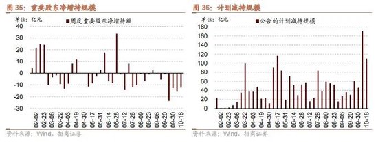 招商策略：政策暖风频吹，后续增量政策有望进一步出台助力经济企稳向上-第28张图片