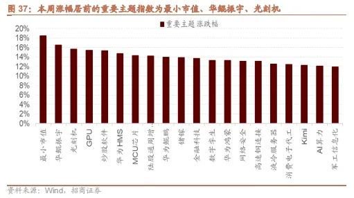 招商策略：政策暖风频吹，后续增量政策有望进一步出台助力经济企稳向上-第29张图片