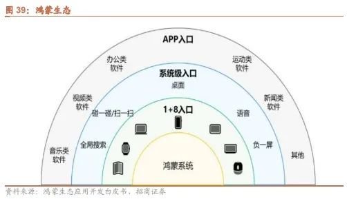 招商策略：政策暖风频吹，后续增量政策有望进一步出台助力经济企稳向上-第31张图片