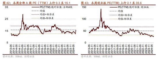 招商策略：政策暖风频吹，后续增量政策有望进一步出台助力经济企稳向上-第34张图片