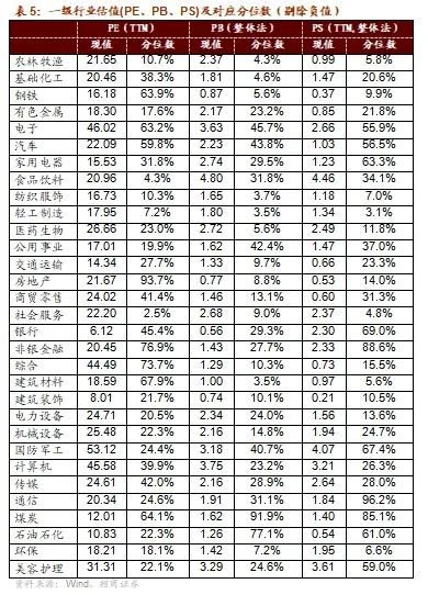 招商策略：政策暖风频吹，后续增量政策有望进一步出台助力经济企稳向上-第36张图片