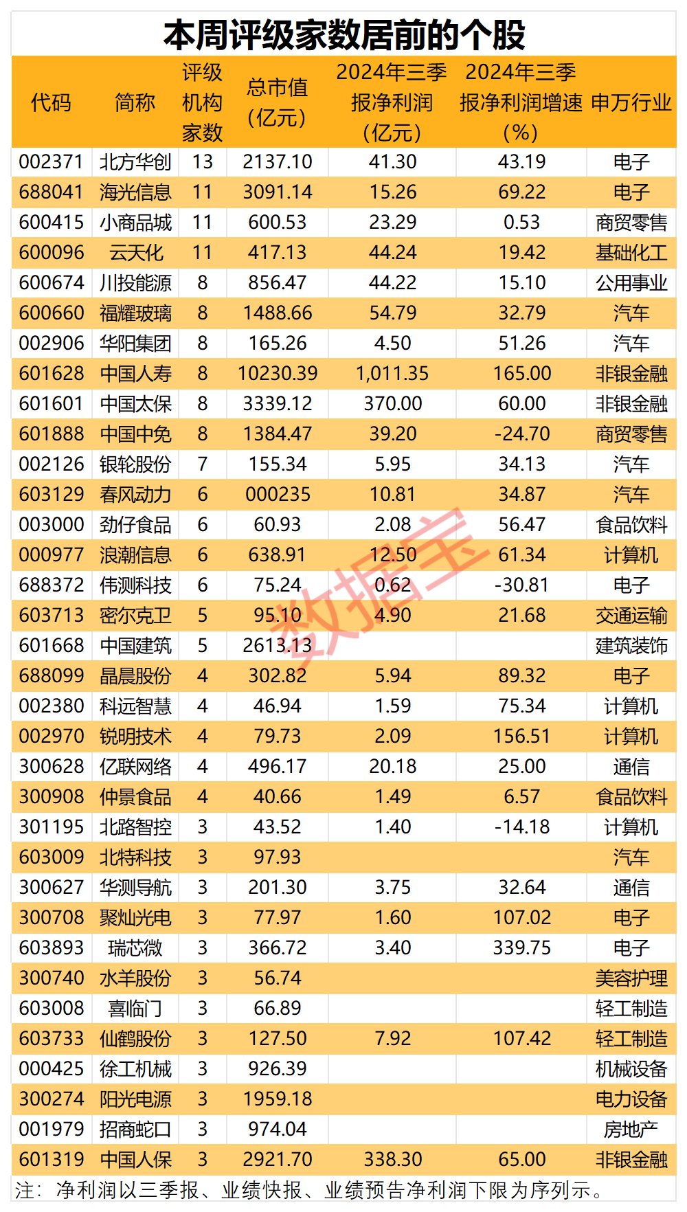 这个板块潜力十足，盛产牛股！-第3张图片