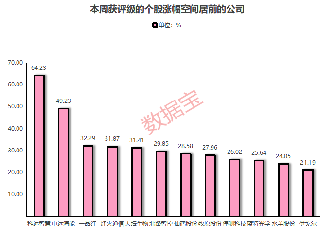这个板块潜力十足，盛产牛股！-第4张图片