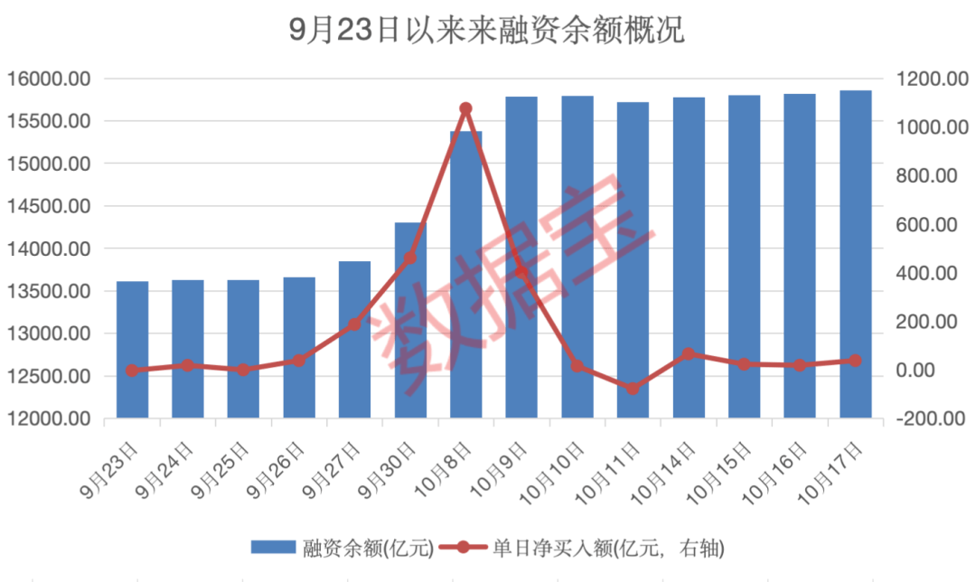 增量资金再度流入！银证转账指数连续两日转正-第3张图片