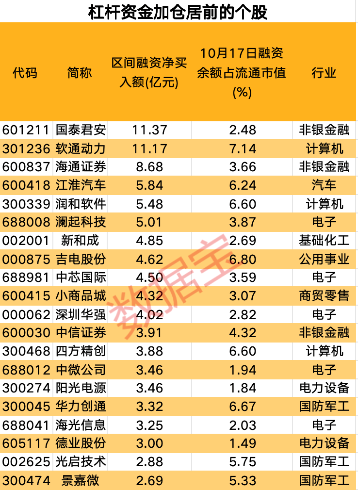 增量资金再度流入！银证转账指数连续两日转正-第4张图片