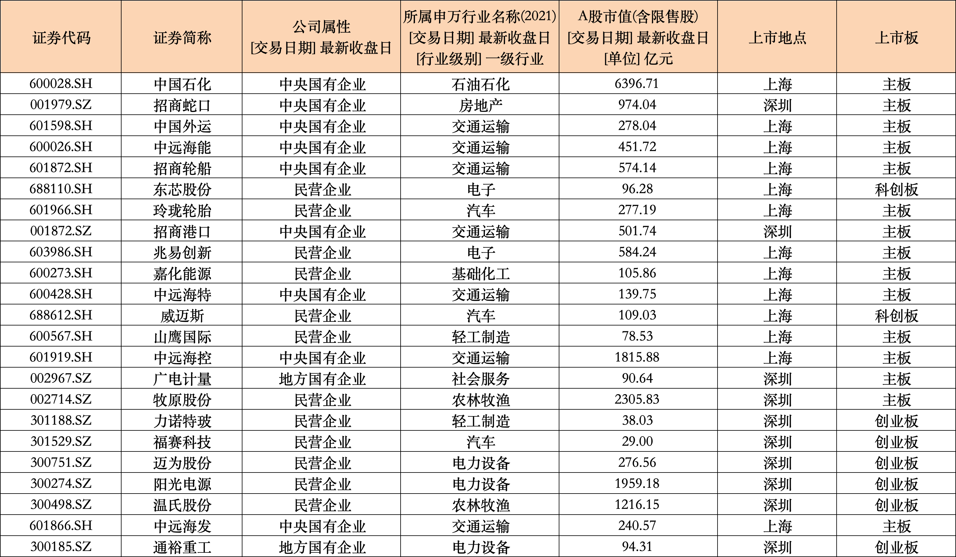 稳股市提信心，首批23家上市公司公告回购增持贷款进展-第3张图片