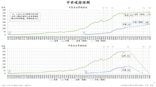 朱云来最新演讲：积极扩大新能源投资规模，实现发电体系从化石能源向可再生能源转型-第3张图片