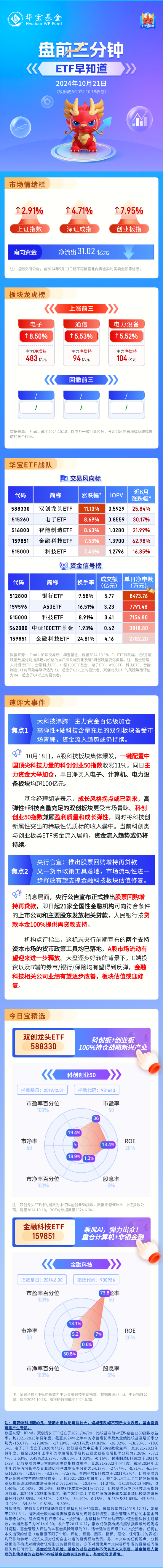 【盘前三分钟】10月21日ETF早知道-第1张图片