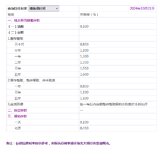 光大银行调整人民币存款挂牌利率-第1张图片