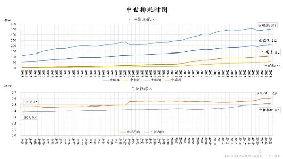 朱云来：低碳转型具有经济可行性 新能源企业前途光明-第1张图片