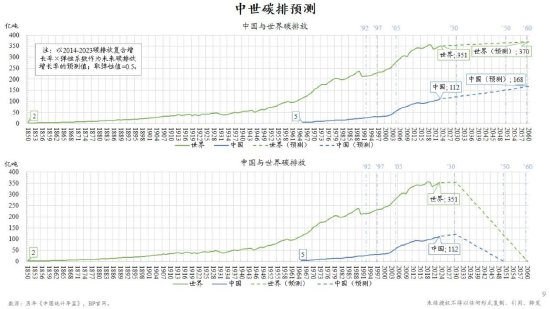 朱云来：低碳转型具有经济可行性 新能源企业前途光明-第2张图片