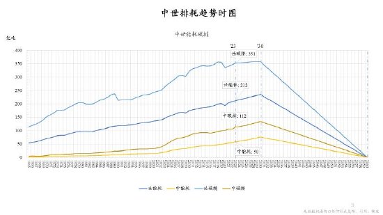 朱云来：低碳转型具有经济可行性 新能源企业前途光明-第3张图片